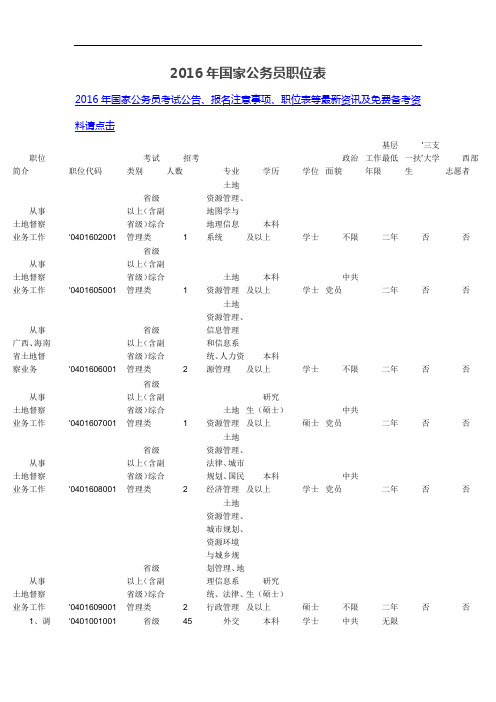 2016年国家公务员职位表