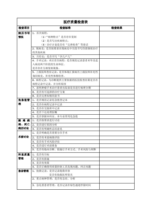 医疗质量检查表