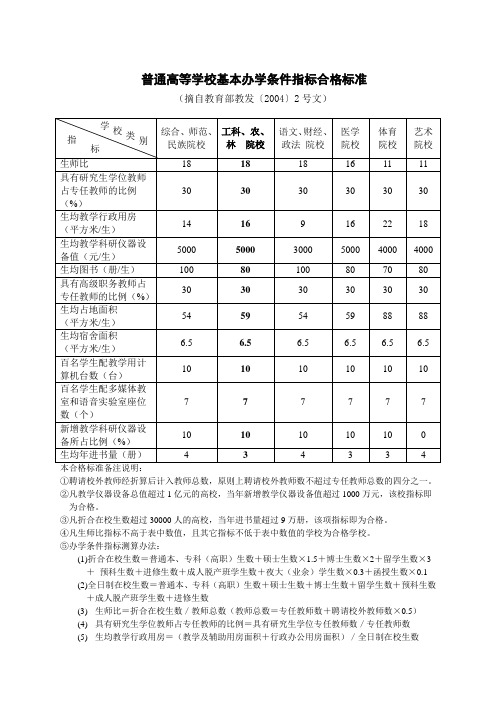 普通高等学校基本办学条件指标合格标准