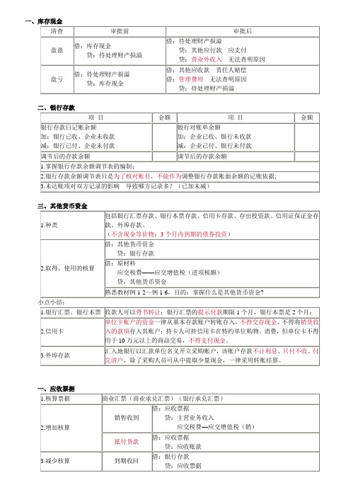 冲刺班讲义十章汇总