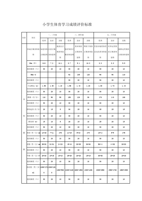 小学生体育学习成绩评价标准