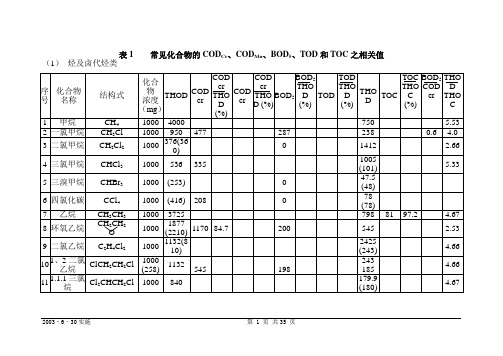 常见化合物的CODCr、CODMn、BOD5、TOD和TOC之相关值