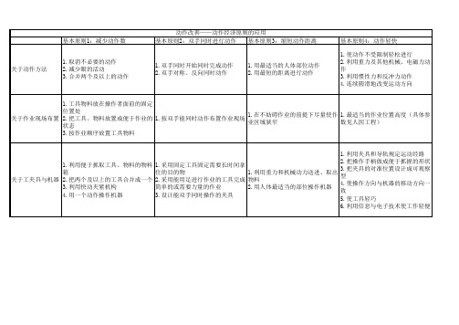 IE-作业改善-动作经济原则的应用知识汇总