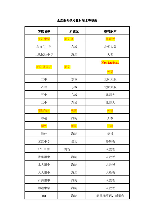 北京市各学校教材版本登记表