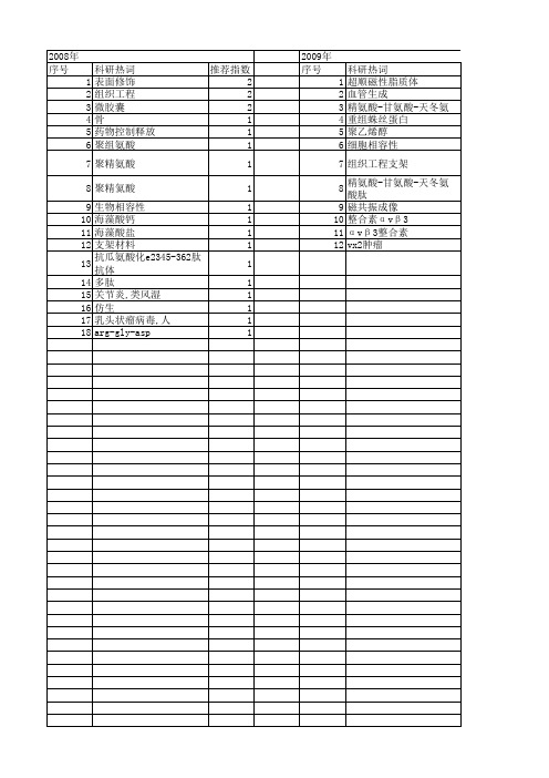 【国家自然科学基金】_聚精氨酸_基金支持热词逐年推荐_【万方软件创新助手】_20140802