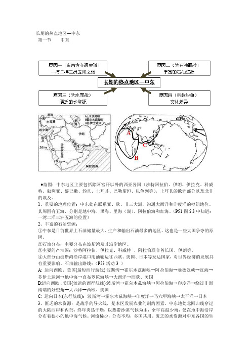 中东地区知识点总结