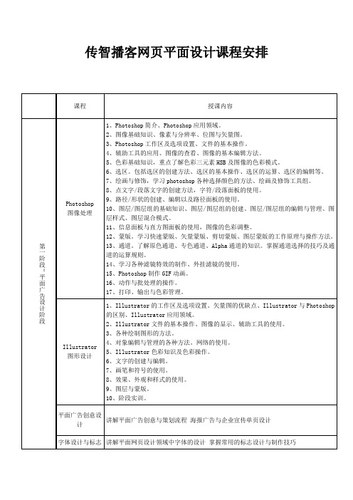 传智播客网页平面设计课程安排 2