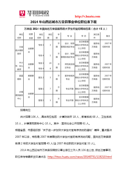 2014年山西运城市万荣县事业单位职位表下载