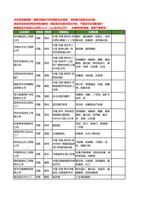 新版河南省硅酸钠工商企业公司商家名录名单联系方式大全66家