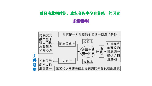 高三总复习历史课件 魏晋南北朝时期,政权分裂中孕育着统一的因素