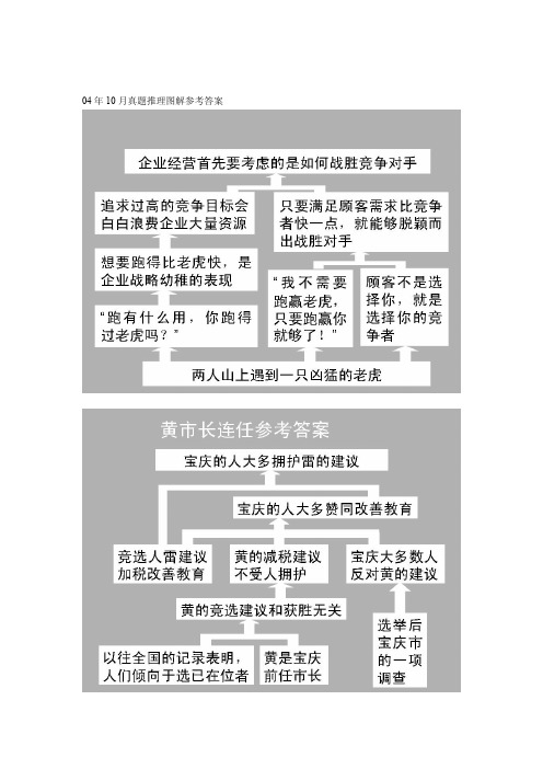 论证有效性推理图训练--烟台社科赛斯MBA核心文件