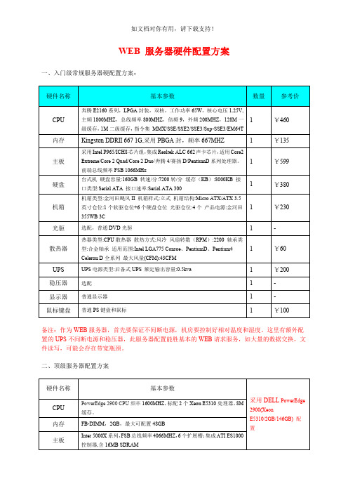 web服务器硬件配置方案