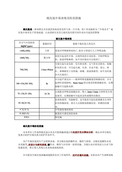 硫化氢中毒表现及防范措施