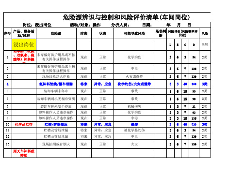 化工厂危险源辨识与风险评价清单