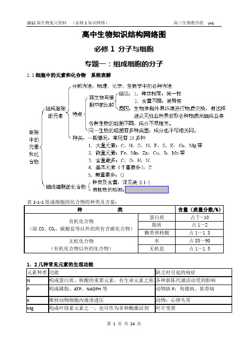 高中生物知识结构图