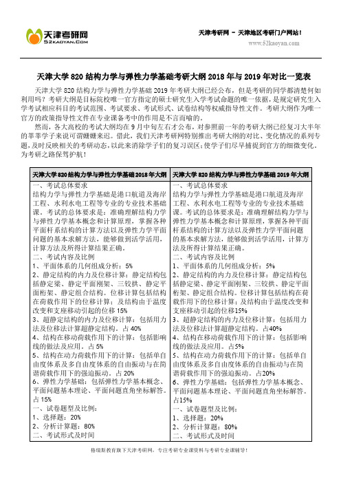 天津大学820结构力学与弹性力学基础考研大纲2018年与2019年对比一览表