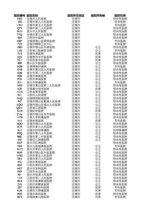 无锡市医疗机构