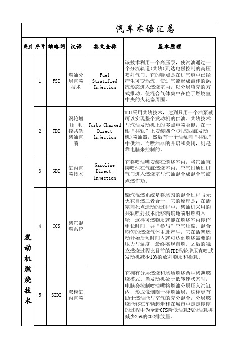 发动机术语解释