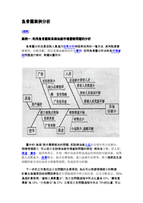 鱼骨图案例分析