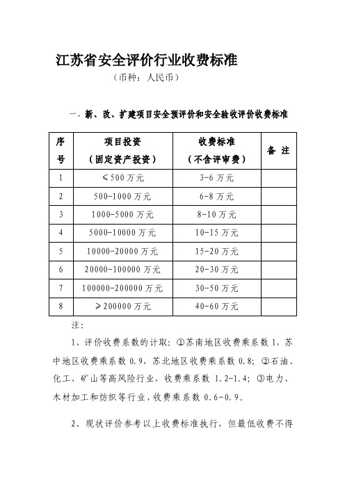 [汇总]江苏省安全评价行业收费标准