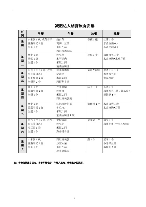 减肥训练营结营饮食计划