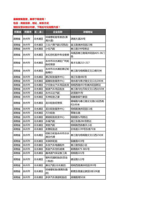 新版湖南省永州市冷水滩区汽车用品企业公司商家户名录单联系方式地址大全184家