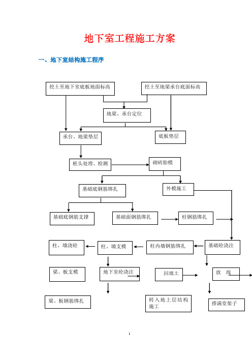 地下室工程施工方案