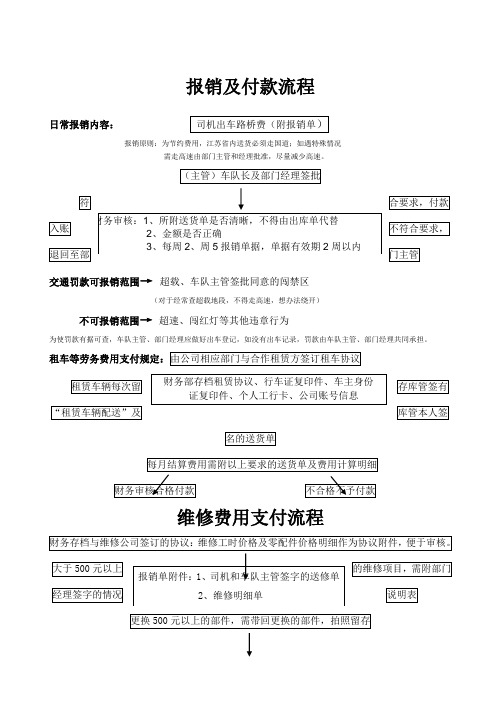 报销及付款流程维修费用支付流程等