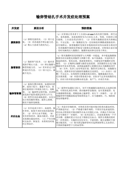 4输卵管结扎手术并发症处理预案