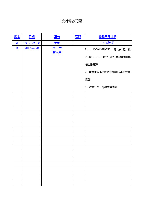 2017年包装、运输、吊装和储存程序