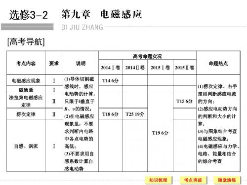 2019年高考物理(人教版、全国II)一轮复习课件：第9章 基础课时24电磁感应现象 楞次定律