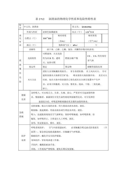 润滑油理化性质