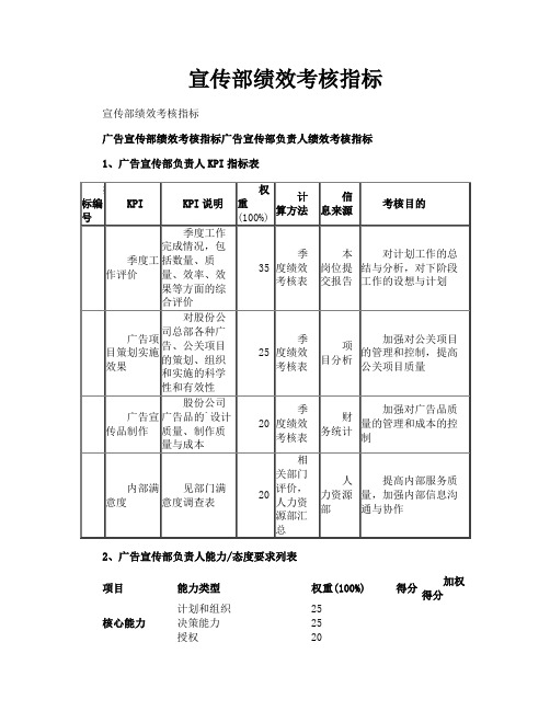 宣传部绩效考核指标