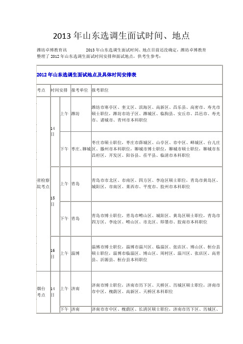 2013年山东选调生面试时间、地点