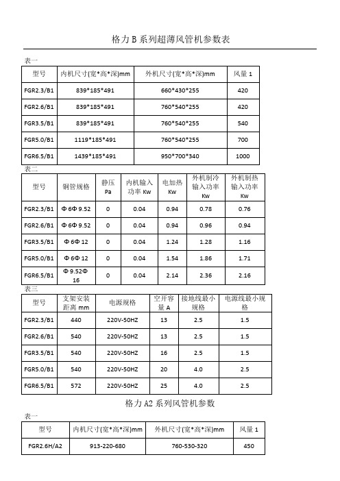 格力风管机参数表