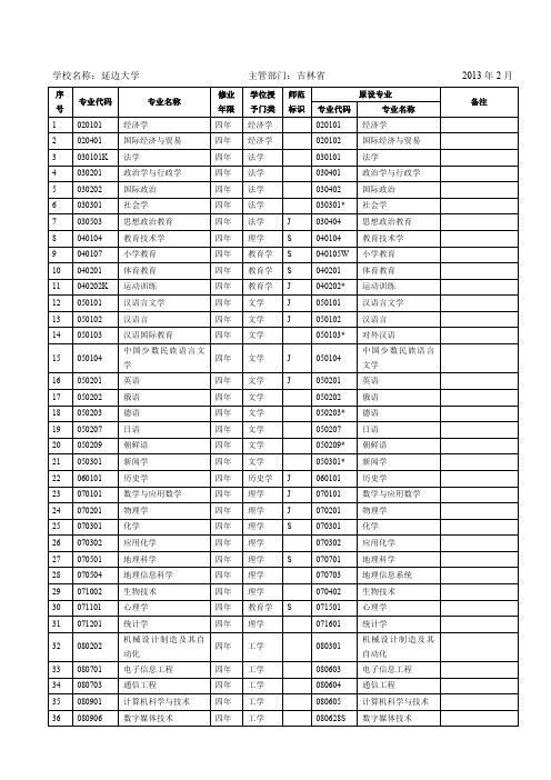 学校名称：延边大学