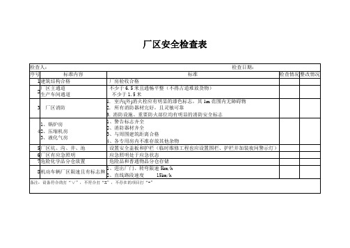 厂区安全检查表