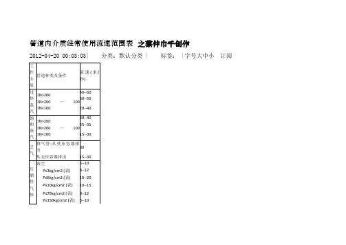 管道内介质常用流速范围表