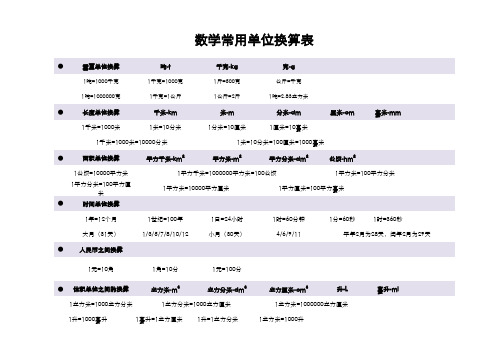 数学常用单位换算表