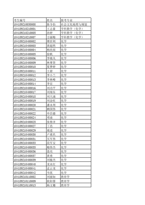 赣南师范大学2019年研究生招生一志愿复试考生名单公示