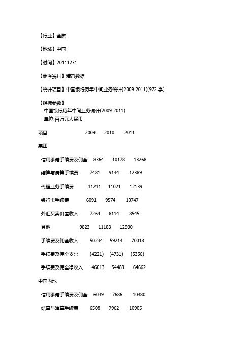 中国银行历年中间业务统计