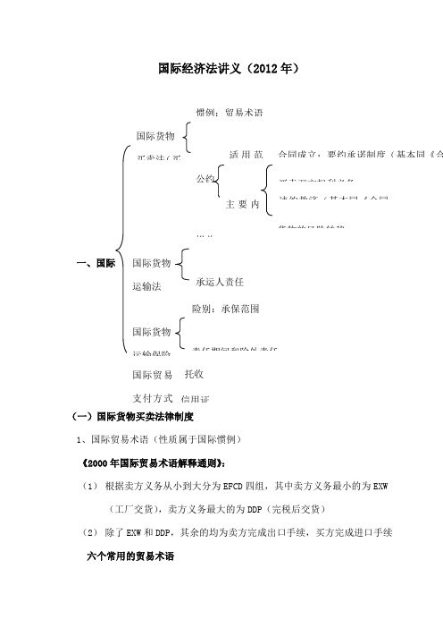 杨帆国际经济法讲义