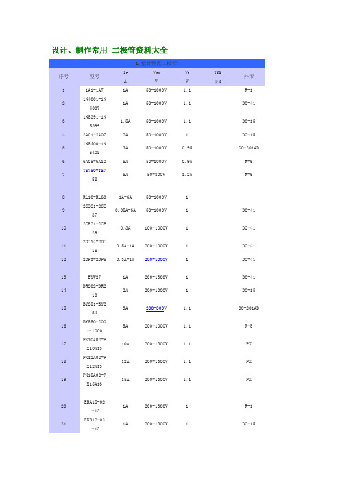 二极管选型及参数大全