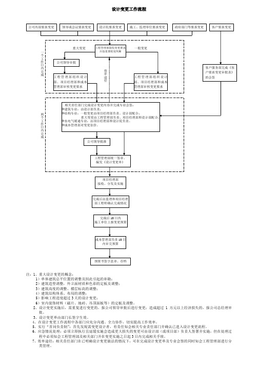 设计变更工作流程 及要求