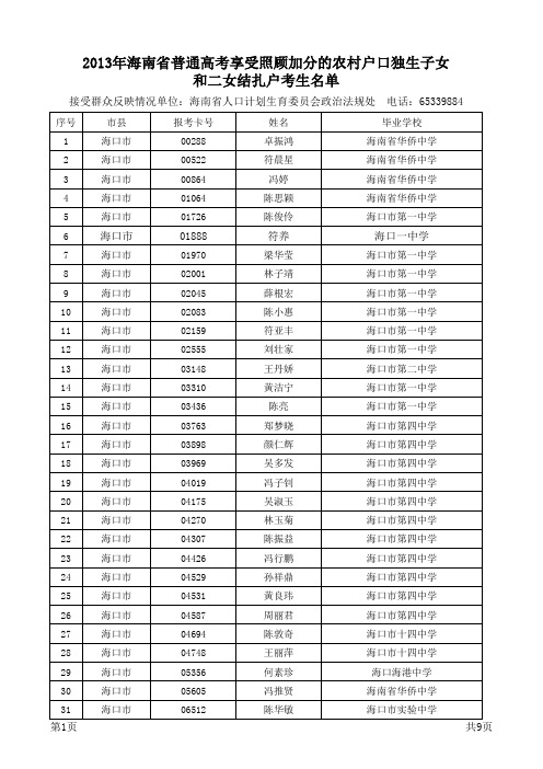 2013年海南省普通高考享受照顾加分的农村户口独生子女                和二女结扎户考生名单