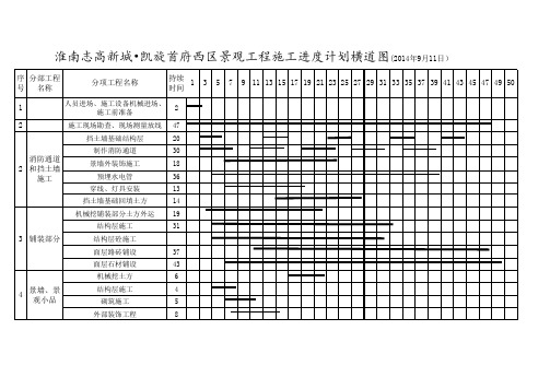 园林景观工程施工进度计划横道图1