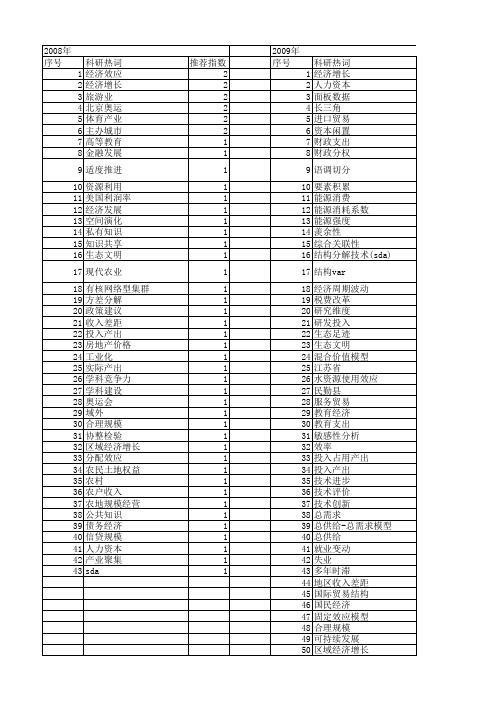 【国家社会科学基金】_产出增加_基金支持热词逐年推荐_【万方软件创新助手】_20140806