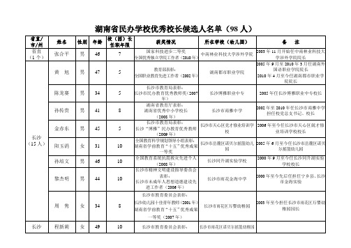 湖南省民办学校优秀校长候选人名单