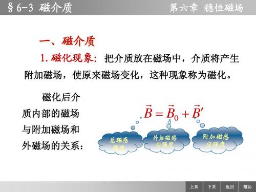 6-3 磁介质