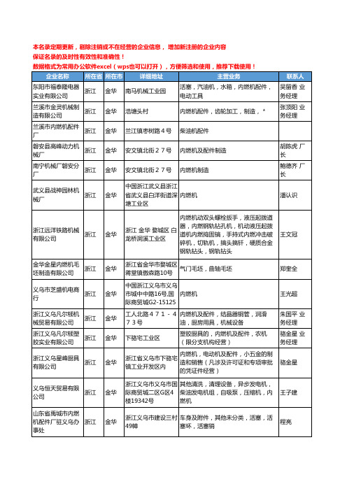 2020新版浙江省金华内燃机工商企业公司名录名单黄页大全36家